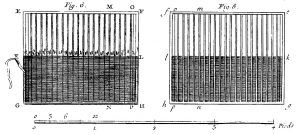Paper moulds showing the use of chain lines in the production of paper.